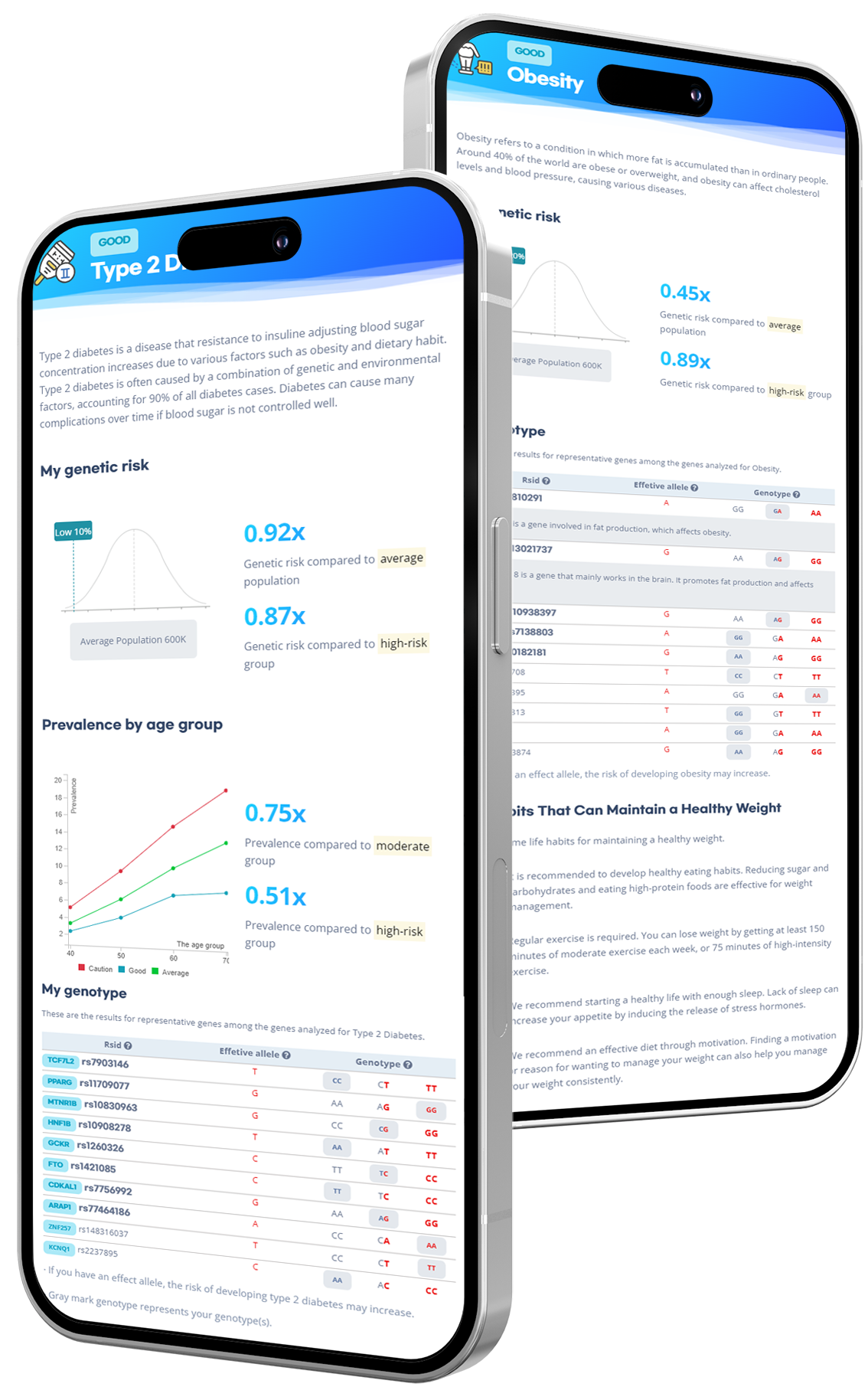 iSearchme | T2D genetic health report