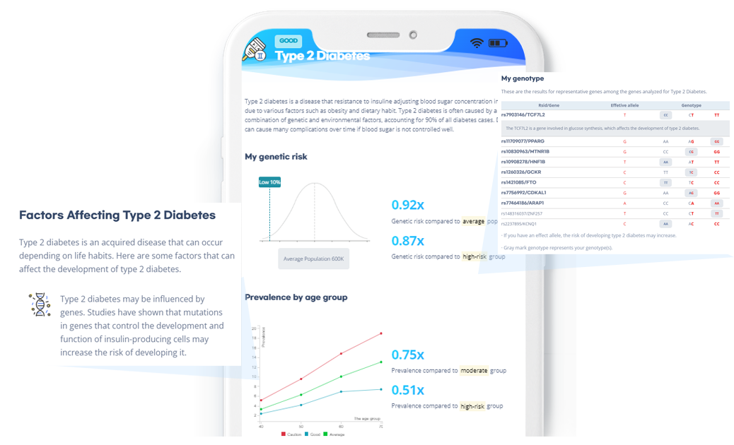 iSearchme Type2Diabets Report Sample